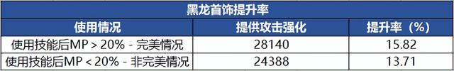 装备融合在哪里（dnf装备融合的方法是什么）「必看」