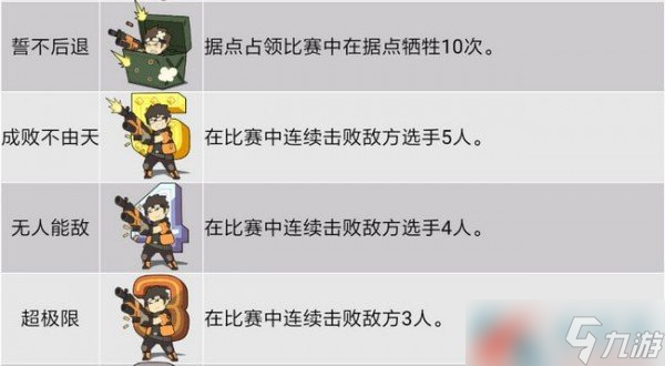 《王牌战士》战斗评价达成条件介绍