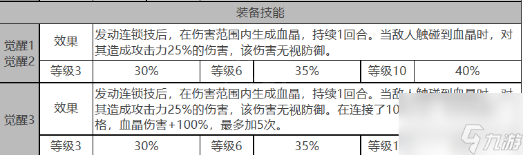 白夜极光贝瑞尔角色详解