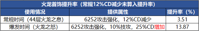 装备融合在哪里（dnf装备融合的方法是什么）「必看」