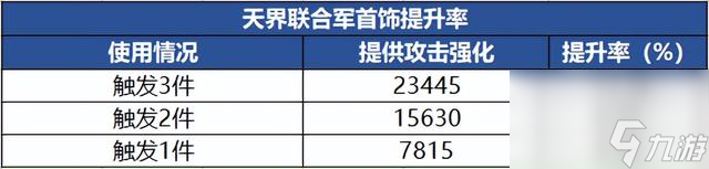 装备融合在哪里（dnf装备融合的方法是什么）「必看」