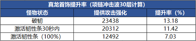 装备融合在哪里（dnf装备融合的方法是什么）「必看」