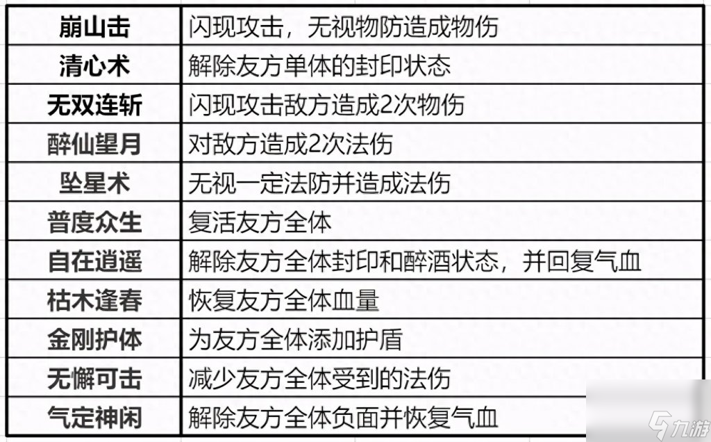 梦幻诛仙配置要求高么（梦幻新诛仙固定队配置选择推荐）「已分享」