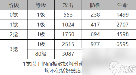 白夜极光贝瑞尔角色详解