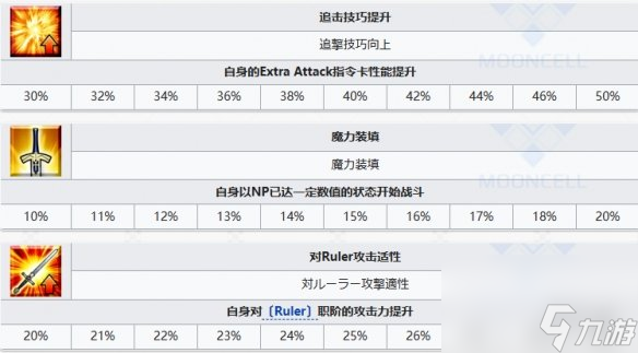 《FGO》武田信玄从者图鉴 武田晴信技能属性宝具一览