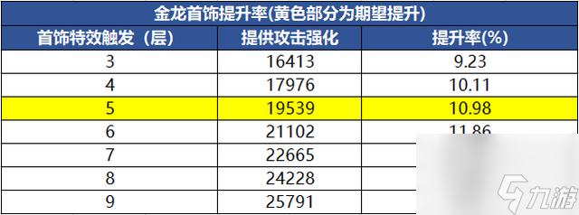 装备融合在哪里（dnf装备融合的方法是什么）「必看」