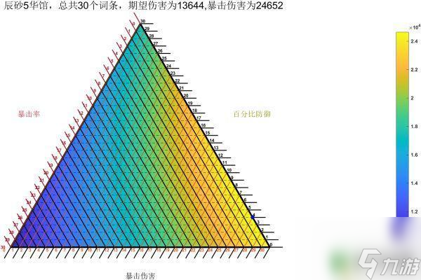 原神诺娜大招是什么 《原神》2.3版阿贝多双爆和大防御词条分配技巧解析