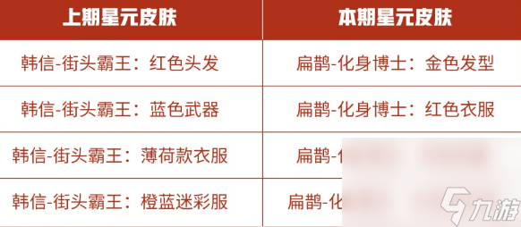 《王者荣耀》9月15日商城更新内容汇总