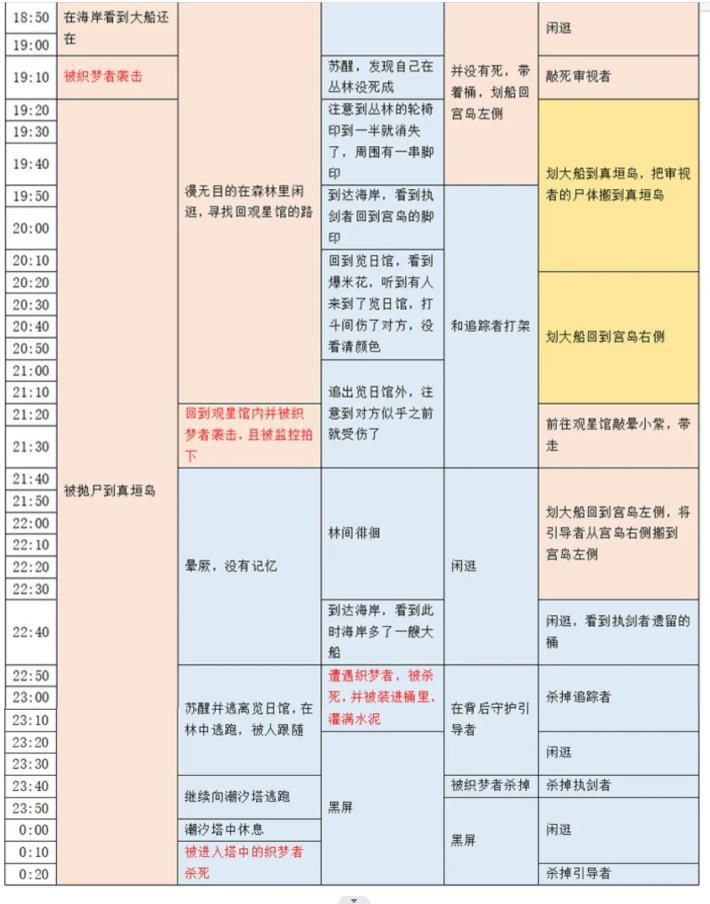 《百变大侦探》卡密会零点密室答案汇总