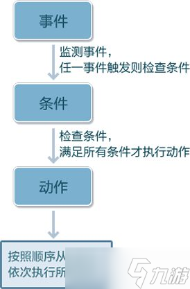 《乐高无限》触发器使用方法介绍