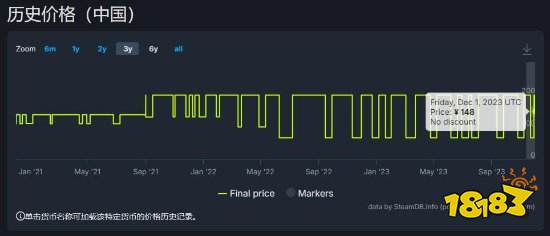 卡普空多款游戏价格永降!《怪猎崛起》《鬼泣5》等