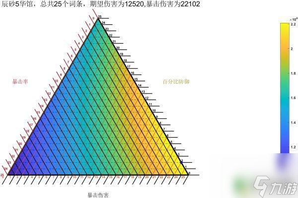 原神诺娜大招是什么 《原神》2.3版阿贝多双爆和大防御词条分配技巧解析