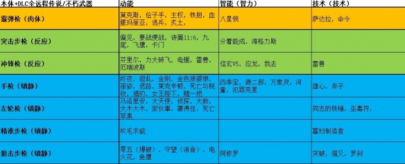 赛博朋克2077枪械流武器搭配推荐-赛博朋克2077枪械流怎么玩 