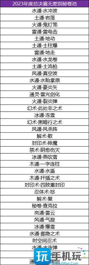 火影忍者手游2023年度总决赛忍者池汇总图4