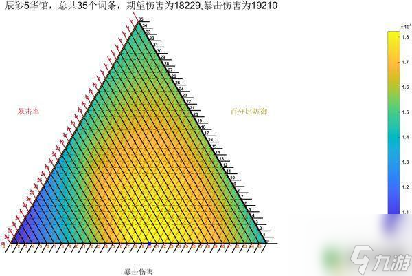 原神诺娜大招是什么 《原神》2.3版阿贝多双爆和大防御词条分配技巧解析