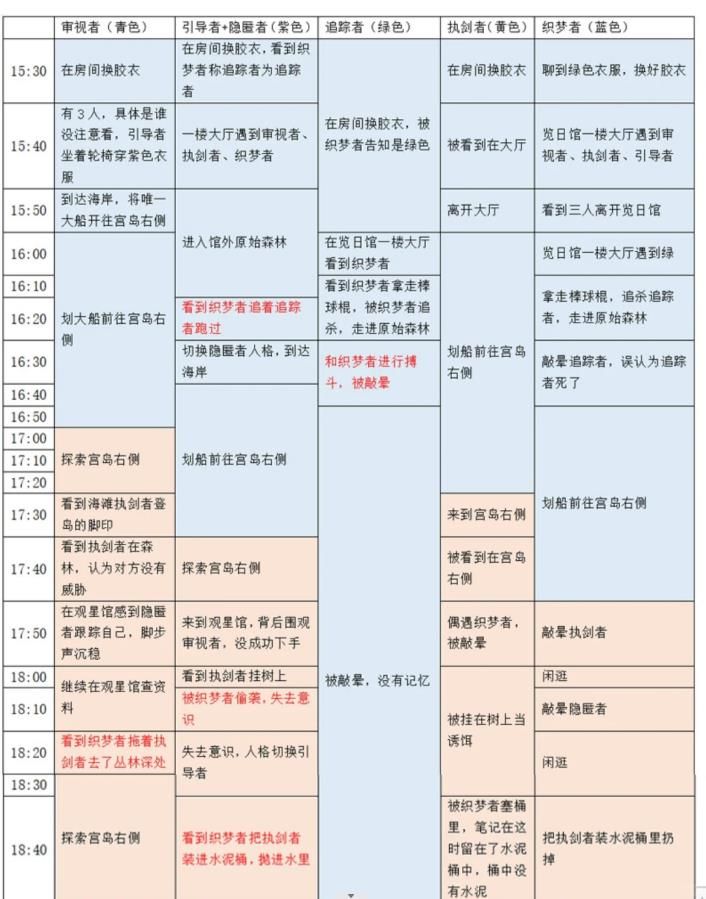 百变大侦探卡密会零点密室答案是什么 卡密会零点密室剧本杀答案攻略[多图]图片4