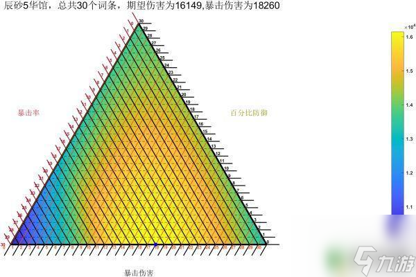 原神诺娜大招是什么 《原神》2.3版阿贝多双爆和大防御词条分配技巧解析