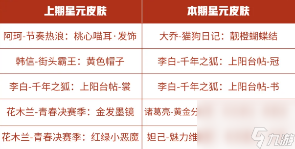 《王者荣耀》9月15日商城更新内容汇总