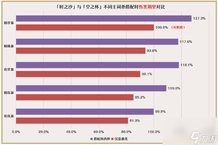 原神艾尔海森圣遗物搭配攻略