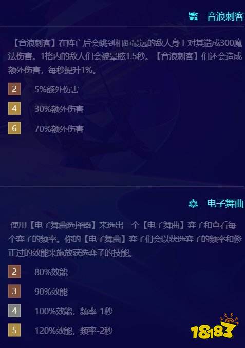 金铲铲之战S10劫技能是什么 S10影流之主劫详情介绍