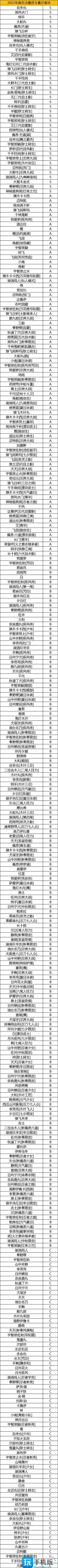 火影忍者手游2023年度总决赛忍者池汇总图1