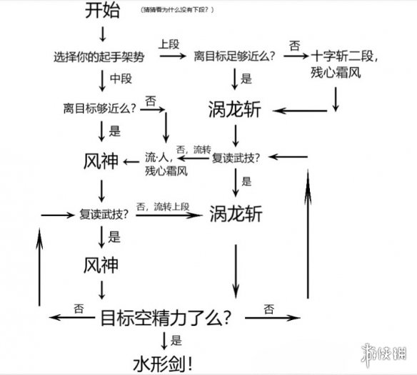 仁王2新手开荒实用建议分享-仁王2新手开荒有什么建议 