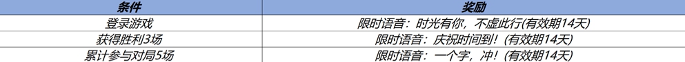 王者荣耀10月19日更新公告 10.19周年庆更新内容