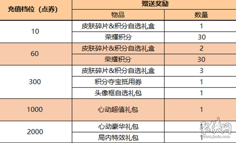 王者荣耀10月19日更新公告 10.19周年庆更新内容