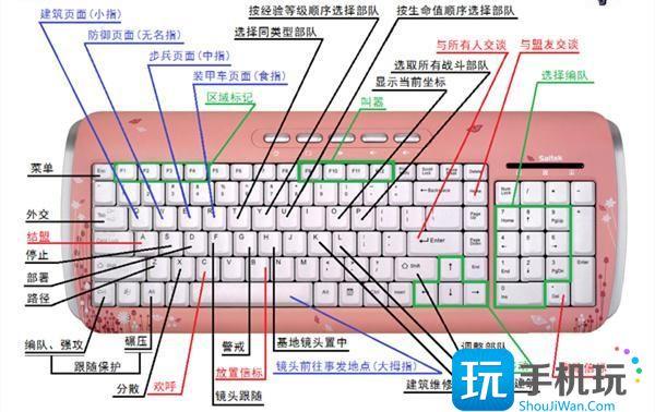 红警快捷键大全一览表