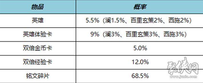 王者荣耀10月19日更新公告 10.19周年庆更新内容