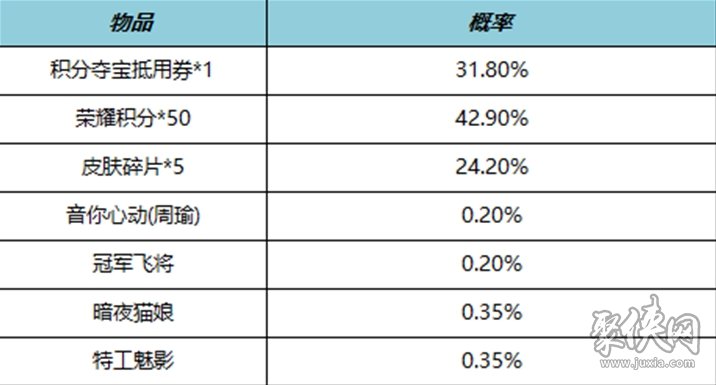 王者荣耀10月19日更新公告 10.19周年庆更新内容