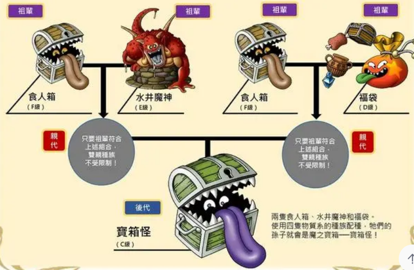 《勇者斗恶龙怪兽篇3》隔代配种介绍 