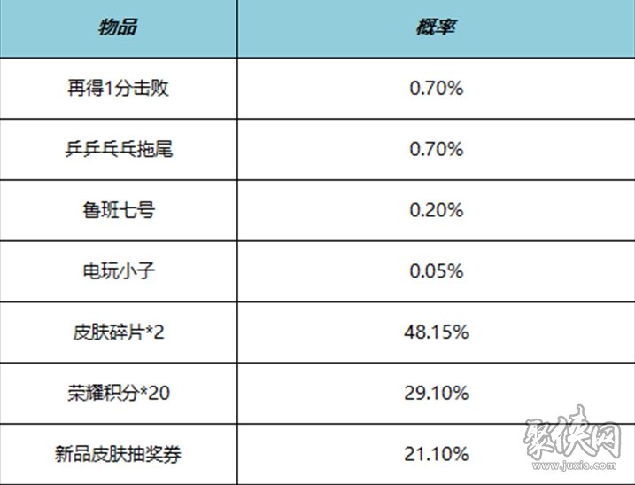 王者荣耀10月19日更新公告 10.19周年庆更新内容