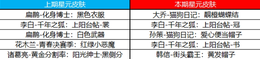 王者荣耀10月19日更新公告 10.19周年庆更新内容