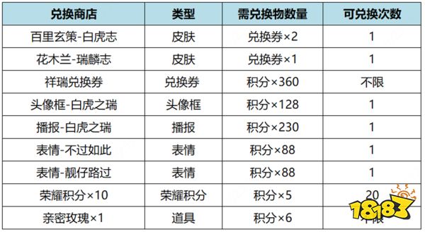 王者荣耀花木兰瑞麟志返场什么时候结束 瑞麟志返场结束时间