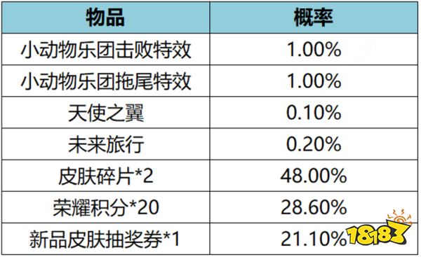 王者荣耀小动物乐团礼包概率是多少