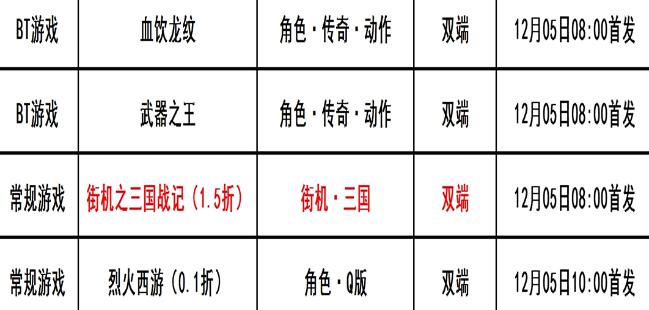 巴兔每日新游专栏12.05 血饮龙纹绝世神兵全部可爆