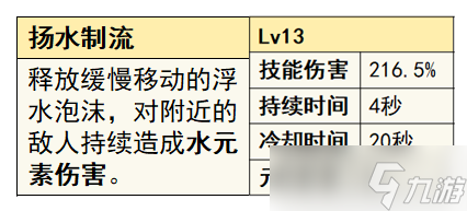 旅行者的「水属性」全面解析攻略讲解分享