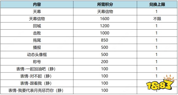 王者荣耀水晶之力回城特效怎么获得 水晶之力回城特效获得方法