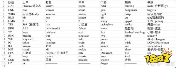 涵艺爆料Meiko加入TES？EDG老岳也暗示：变化是真的？！