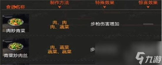 《星球重启》军用罐头怎么获得 军用罐头获取途径介绍