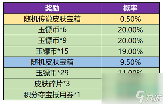 《王者荣耀》玉镖夺魁活动玩法介绍