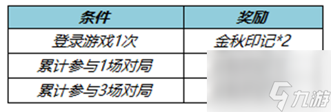 《王者荣耀》金秋印记获取攻略2022