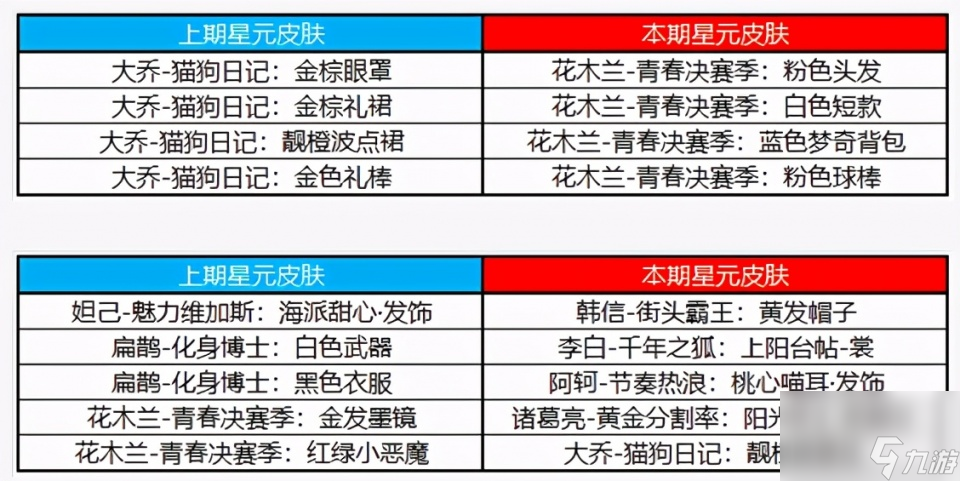 王者荣耀：8大活动上线，西施全新史诗皮肤上架，王者水晶