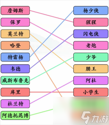 《文字玩出花》篮球明星连线怎么过