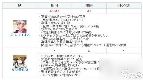 FGO托勒密强度怎么样攻略-FGO托勒密强度详解