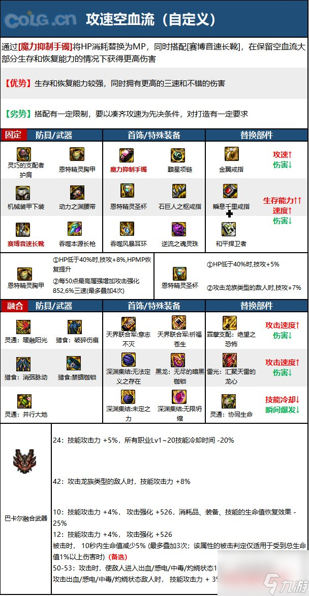 DNF神界版本决战者职业技能加点分享