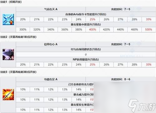 FGO上杉谦信的背景故事有啥 上杉谦信背景介绍及属性详解