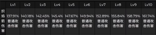 普攻重击倍率是多少 原神宵宫技能倍率介绍