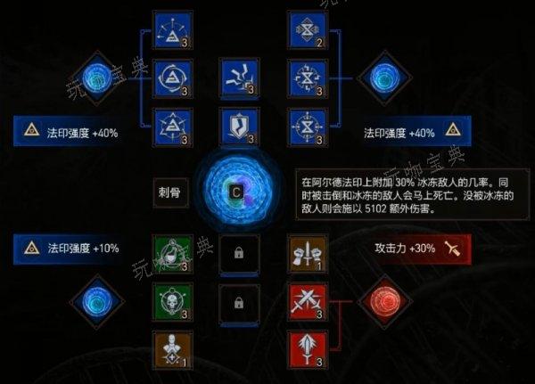 《巫师3次世代版》刺骨遗弃狼怎么加点？刺骨流平替遗弃狼加点建议 